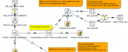 Data Integration is our Passion